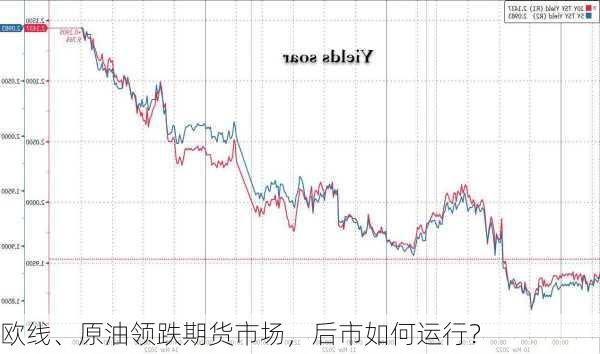 欧线、原油领跌期货市场，后市如何运行？