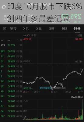 印度10月股市下跌6% 创四年多最差记录