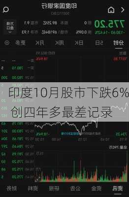 印度10月股市下跌6% 创四年多最差记录