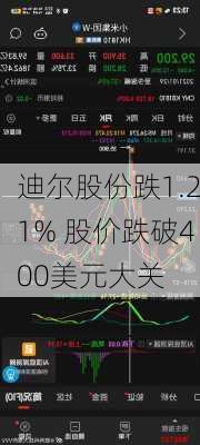 迪尔股份跌1.21% 股价跌破400美元大关