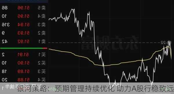 银河策略：预期管理持续优化 助力A股行稳致远