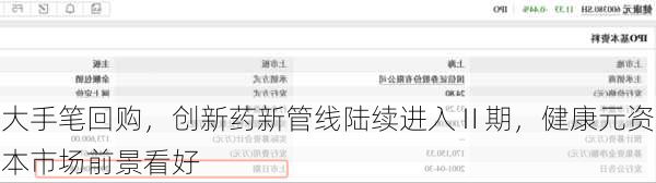 大手笔回购，创新药新管线陆续进入Ⅱ期，健康元资本市场前景看好