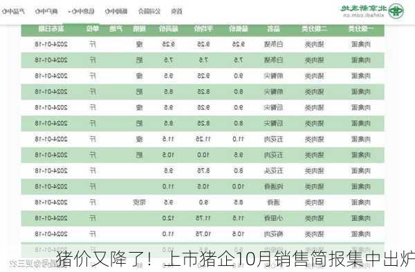 猪价又降了！上市猪企10月销售简报集中出炉