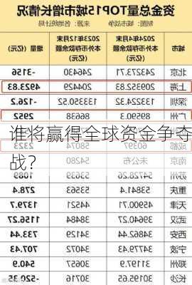 谁将赢得全球资金争夺战？