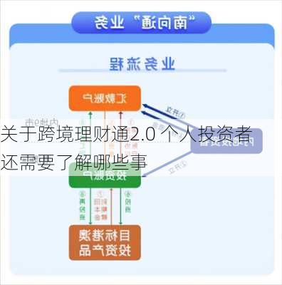 关于跨境理财通2.0 个人投资者还需要了解哪些事