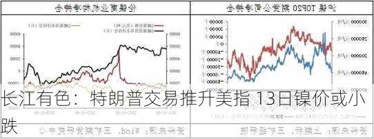 长江有色：特朗普交易推升美指 13日镍价或小跌