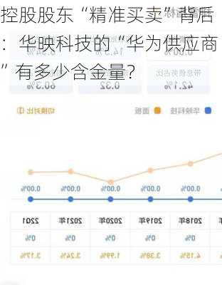 控股股东“精准买卖”背后：华映科技的“华为供应商”有多少含金量？