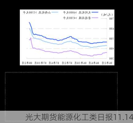 光大期货能源化工类日报11.14