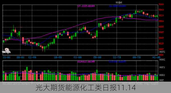 光大期货能源化工类日报11.14