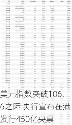 美元指数突破106.6之际 央行宣布在港发行450亿央票