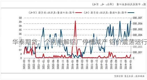 华泰期货：个别电解铝厂停槽减产 铝价震荡运行