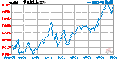 华安基金：美元美债短期强势，珍惜黄金回调机会