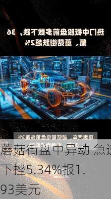 蘑菇街盘中异动 急速下挫5.34%报1.93美元