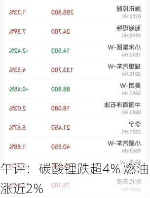 午评：碳酸锂跌超4% 燃油涨近2%