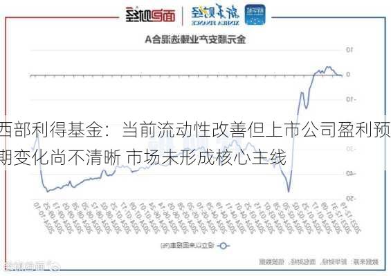 西部利得基金：当前流动性改善但上市公司盈利预期变化尚不清晰 市场未形成核心主线