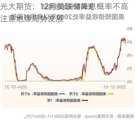 光大期货：12月美联储降息概率不高 注意地缘局势发展