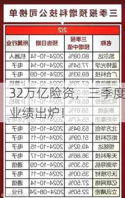 32万亿险资，三季度业绩出炉！