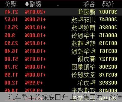 汽车整车股探底回升 上汽集团冲击涨停