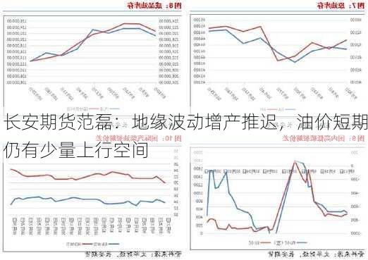 长安期货范磊：地缘波动增产推迟，油价短期仍有少量上行空间