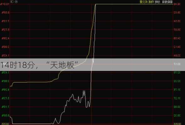 14时18分，“天地板”