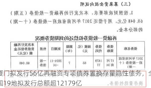 厦门拟发行56亿再融资专项债券置换存量隐性债务，全国19地拟发行总额超12179亿