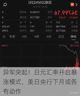 异军突起！日元汇率开启暴涨模式，美日央行下月或各有动作