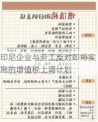 印尼企业与劳工反对即将实施的增值税上调计划