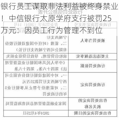 银行员工谋取非法利益被终身禁业！中信银行太原学府支行被罚25万元：因员工行为管理不到位