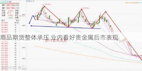 商品期货整体承压 业内看好贵金属后市表现