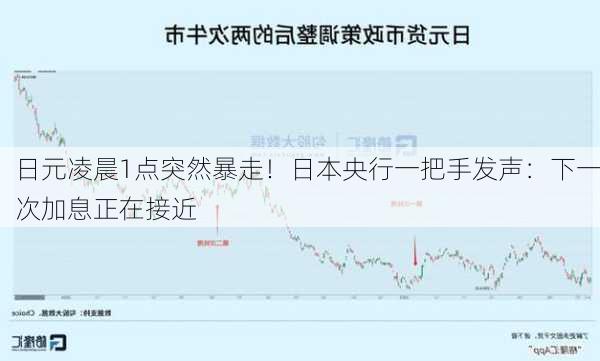 日元凌晨1点突然暴走！日本央行一把手发声：下一次加息正在接近