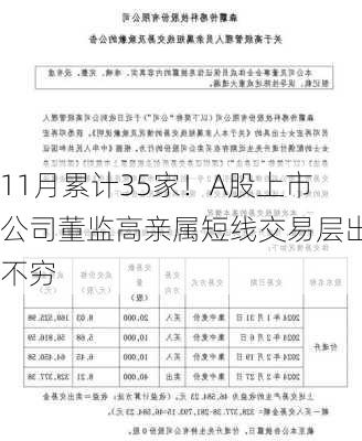 11月累计35家！A股上市公司董监高亲属短线交易层出不穷