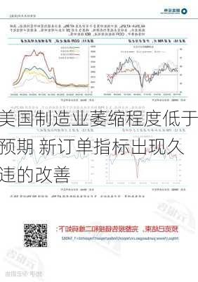 美国制造业萎缩程度低于预期 新订单指标出现久违的改善