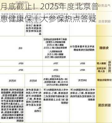 月底截止！2025年度北京普惠健康保十大参保热点答疑