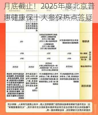 月底截止！2025年度北京普惠健康保十大参保热点答疑