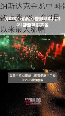 纳斯达克金龙中国指数上涨7%，创9月以来最大涨幅