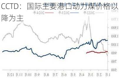 CCTD：国际主要港口动力煤价格以降为主