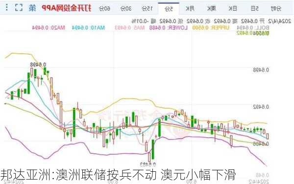 邦达亚洲:澳洲联储按兵不动 澳元小幅下滑