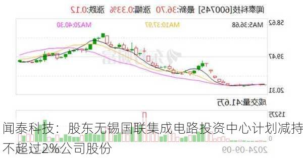 闻泰科技：股东无锡国联集成电路投资中心计划减持不超过2%公司股份