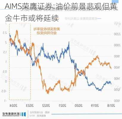 AIMS荣鹰证券:油价前景悲观但黄金牛市或将延续