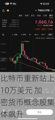 比特币重新站上10万美元 加密货币概念股集体飙升