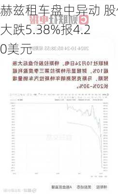 赫兹租车盘中异动 股价大跌5.38%报4.20美元