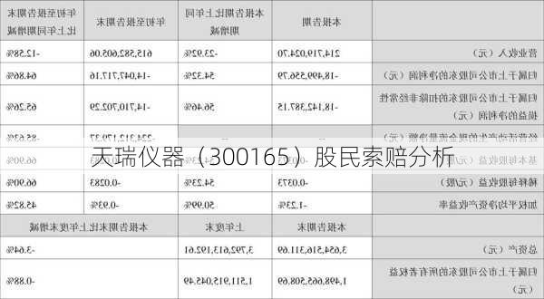 天瑞仪器（300165）股民索赔分析