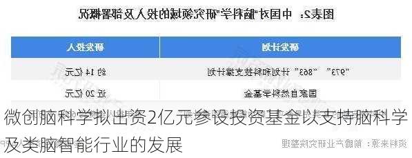 微创脑科学拟出资2亿元参设投资基金以支持脑科学及类脑智能行业的发展