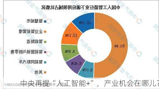 中央再提“人工智能+”，产业机会在哪儿？