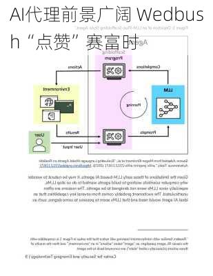 AI代理前景广阔 Wedbush“点赞”赛富时