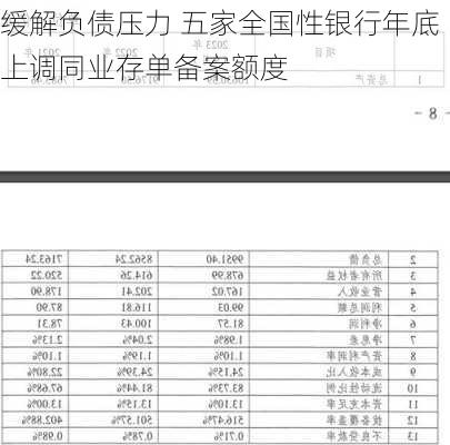 缓解负债压力 五家全国性银行年底上调同业存单备案额度