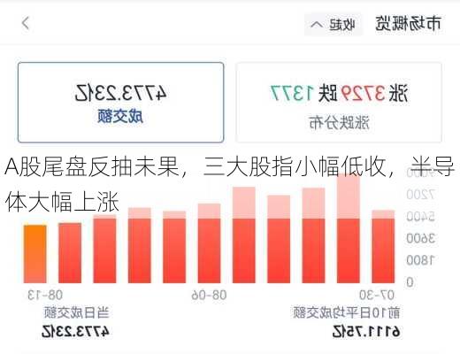 A股尾盘反抽未果，三大股指小幅低收，半导体大幅上涨