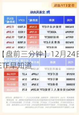 【盘前三分钟】12月24日ETF早知道