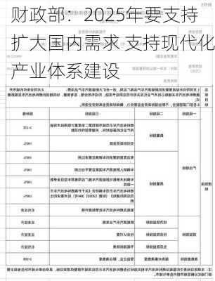 财政部：2025年要支持扩大国内需求 支持现代化产业体系建设