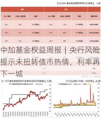 中加基金权益周报︱央行风险提示未扭转债市热情，利率再下一城